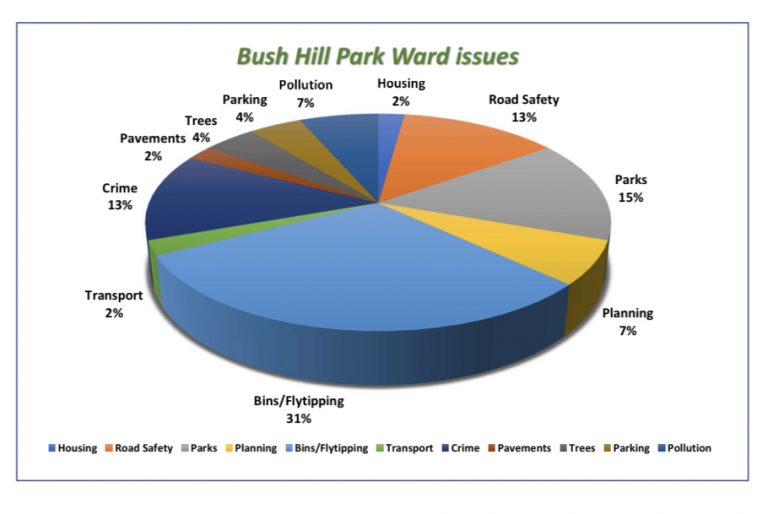 Barrowell Green recycling centre update Cllr James Hockney LLB (Hons)